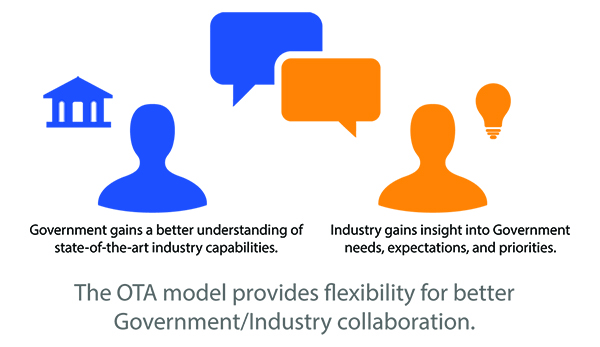 The OTA model provides flexibility for better Government/Industry collaboration. Government gains a better understanding of state-of-the-art industry capabilities. Industry gains insight into Government needs, expectations and priorities.